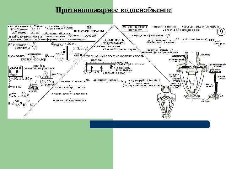 Противопожарное водоснабжение 