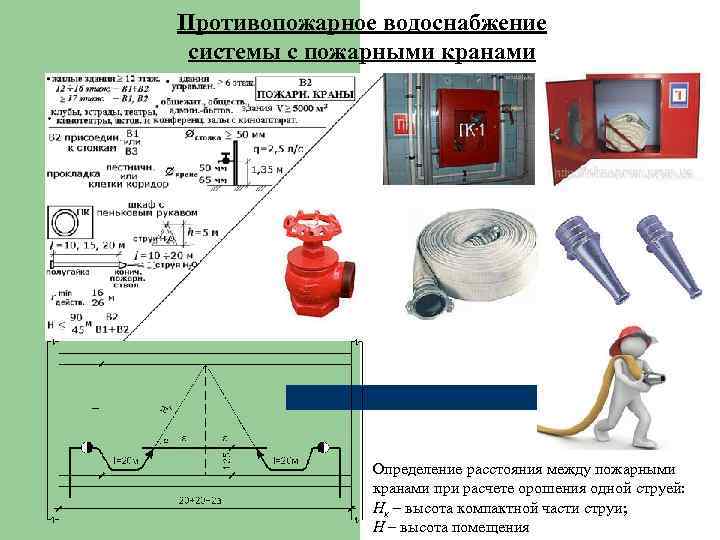 Пример проекта внутреннего противопожарного водопровода