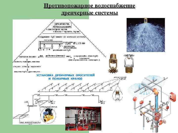 Противопожарное водоснабжение дренчерные системы 