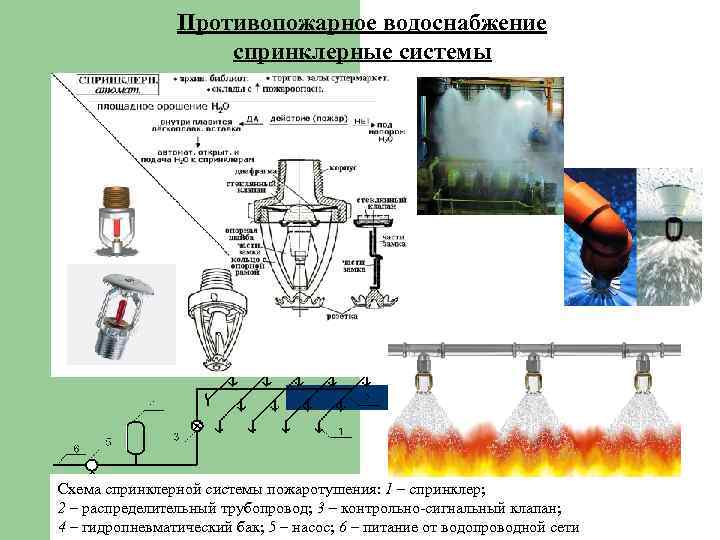 Схема спринклерной системы пожаротушения