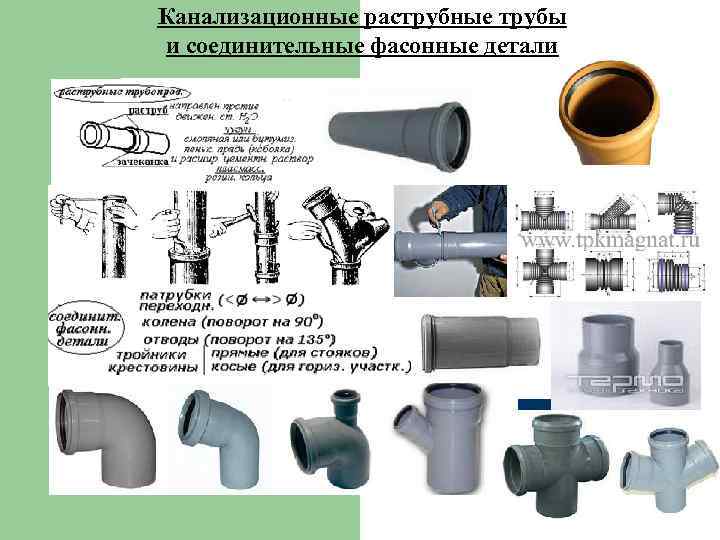 Канализационные раструбные трубы и соединительные фасонные детали 