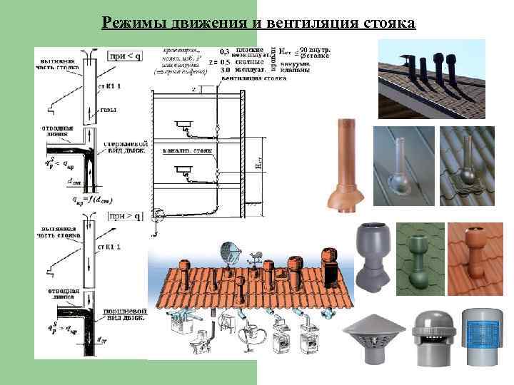 Режимы движения и вентиляция стояка 