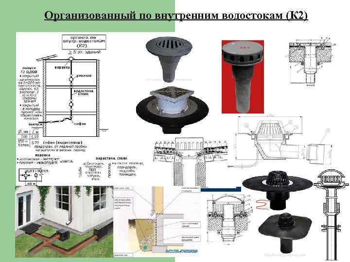 Организованный по внутренним водостокам (К 2) 