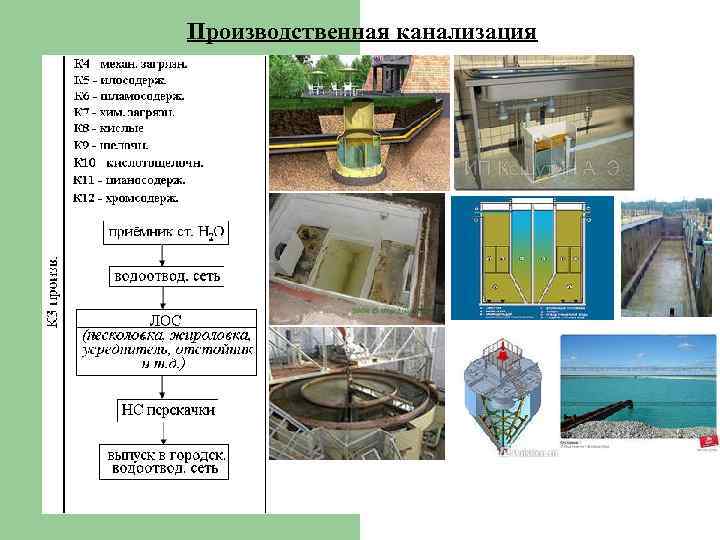 Производственная канализация 