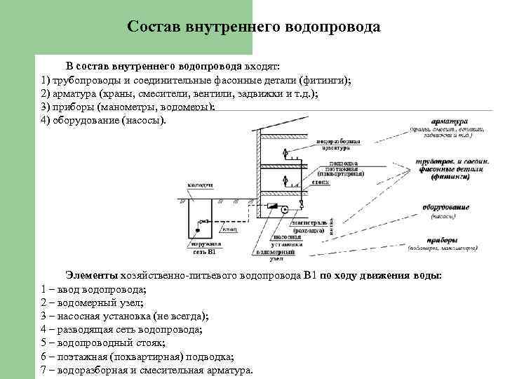 Состав внутреннего водопровода В состав внутреннего водопровода входят: 1) трубопроводы и соединительные фасонные детали