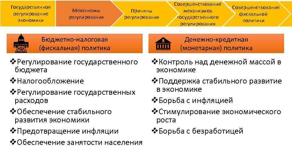 План егэ фискальная политика механизм государственного регулирования экономики