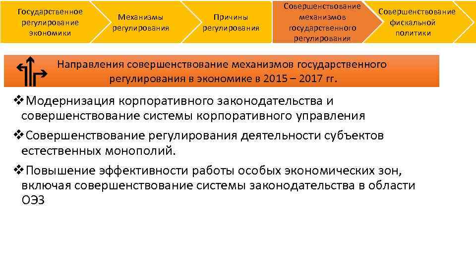 Государственное регулирование причины. Причины регулирования. Механизмы экономической политики.