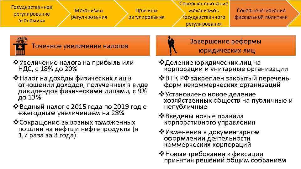 План егэ фискальная политика механизм государственного регулирования экономики