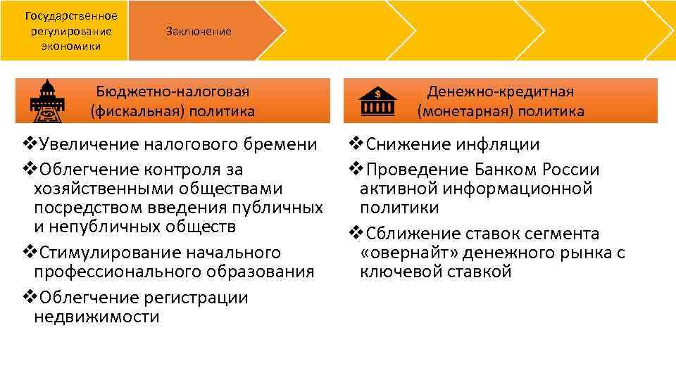 Фискальная политика механизм государственного регулирования экономики план егэ