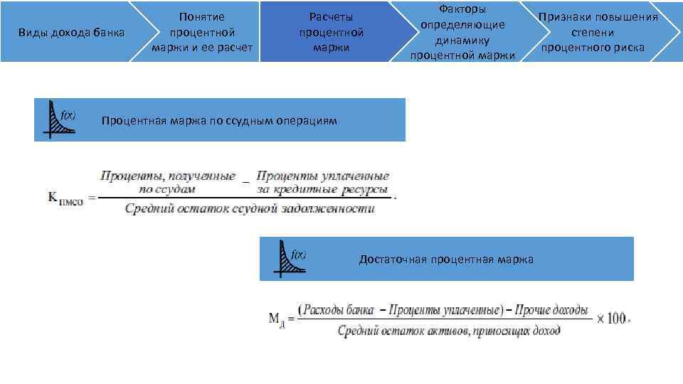 Расчет маржи формула