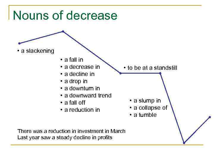 Nouns of decrease • a slackening • • a fall in a decrease in