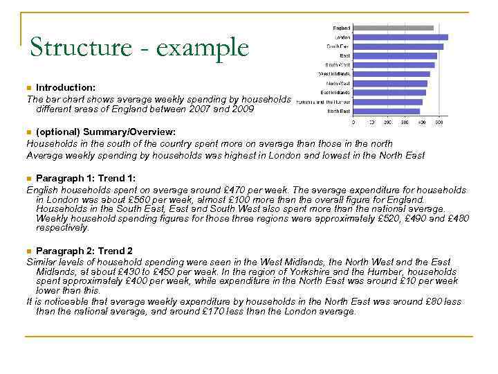 Structure - example Introduction: The bar chart shows average weekly spending by households in