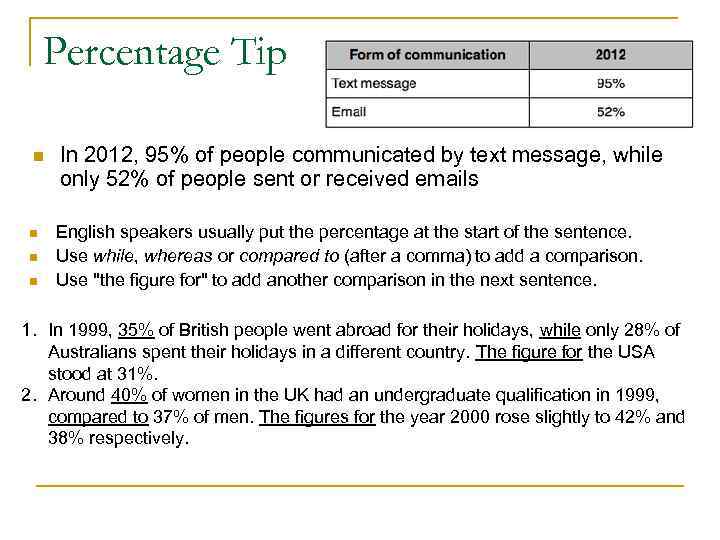 Percentage Tip n n In 2012, 95% of people communicated by text message, while