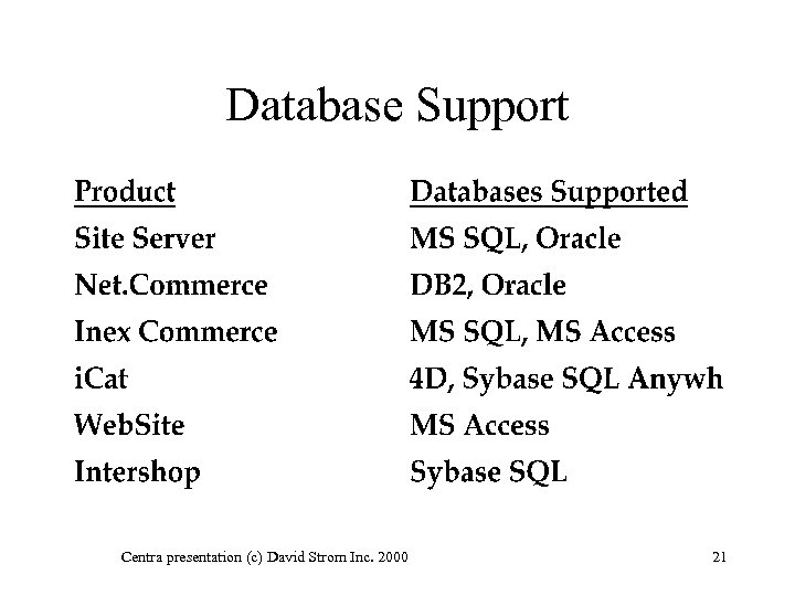 Database Support Centra presentation (c) David Strom Inc. 2000 21 
