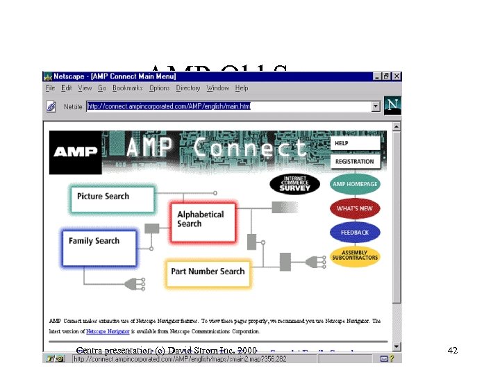 AMP Old Screen Centra presentation (c) David Strom Inc. 2000 42 