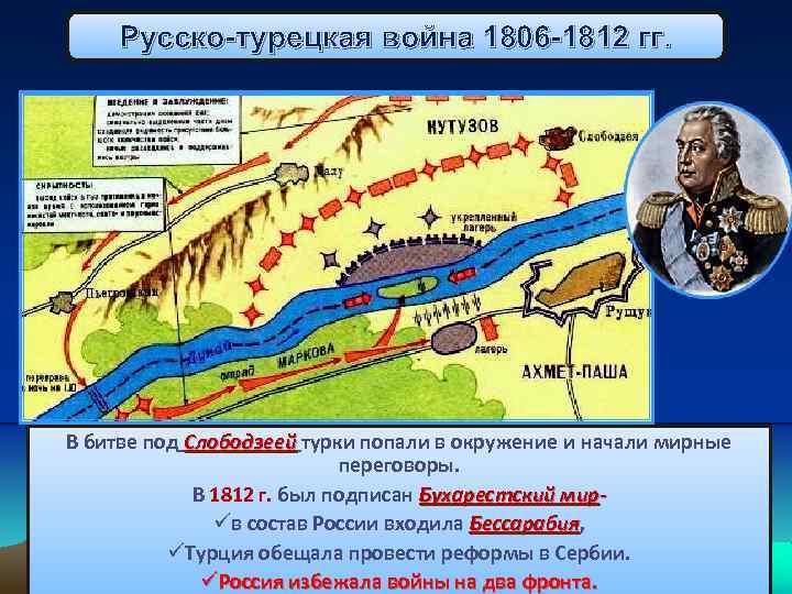 Русско турецкая война при александре 1 карта