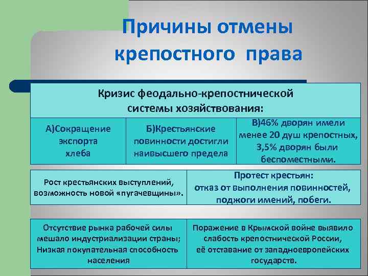 Кризис феодально крепостнической системы