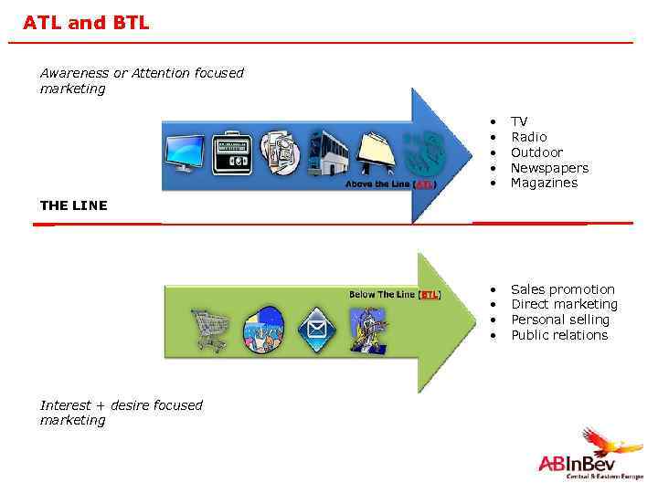 ATL and BTL Awareness or Attention focused marketing • • • TV Radio Outdoor