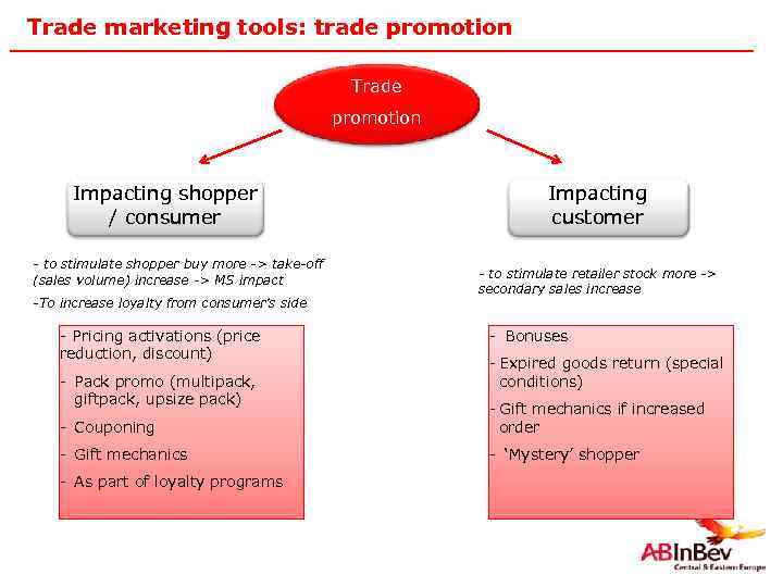 Trade marketing tools: trade promotion Trade promotion Impacting shopper / consumer - to stimulate