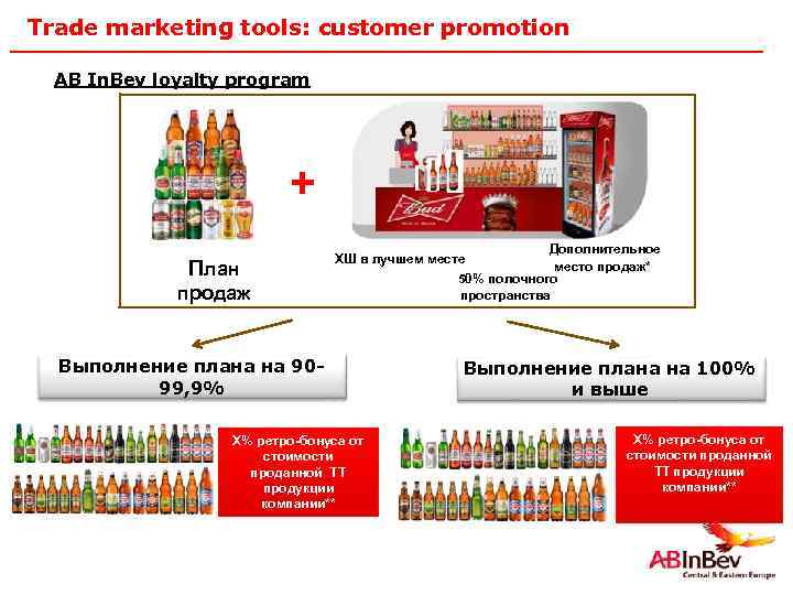 Trade marketing tools: customer promotion AB In. Bev loyalty program + План продаж Дополнительное