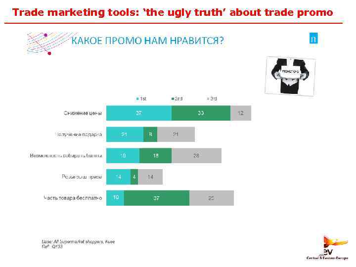 Trade marketing tools: ‘the ugly truth’ about trade promo 41 