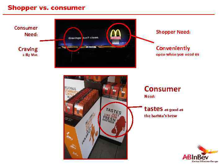 Shopper vs. consumer Consumer Need: Shopper Need: Craving Conveniently open when you need us