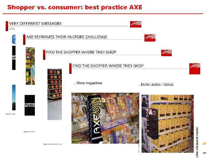 Shopper vs. consumer: best practice AXE 8 
