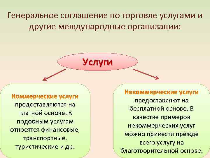 Генеральное соглашение по торговле услугами и другие международные организации: Услуги предоставляются на платной основе.