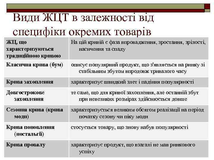 Потребителя не интересуют затраты производителя отдавая предпочтение тому или иному товару план