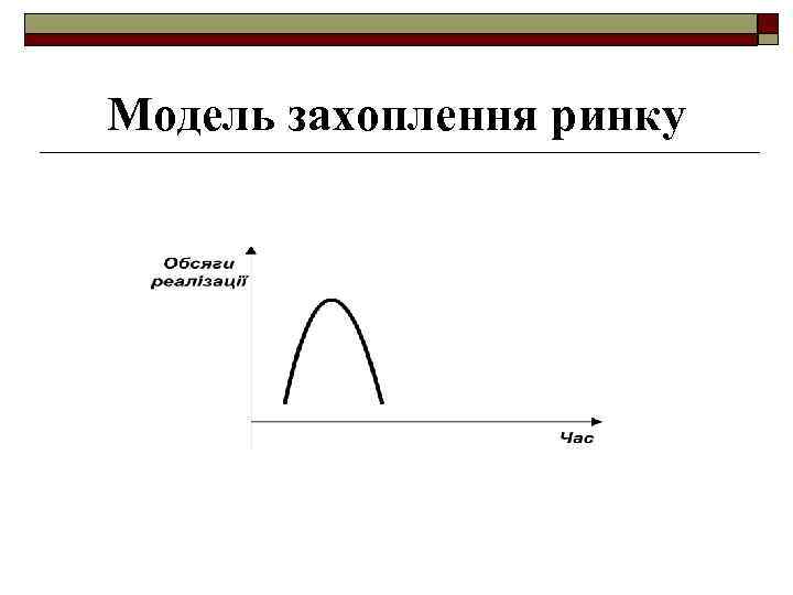 Модель захоплення ринку 