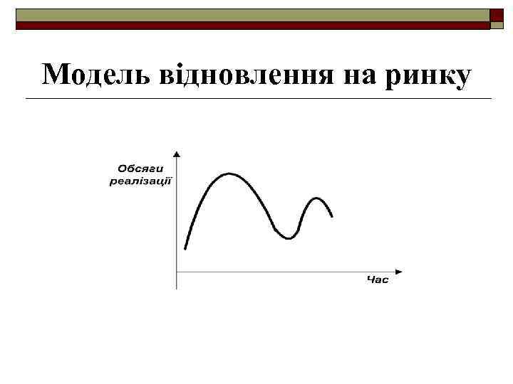 Модель відновлення на ринку 