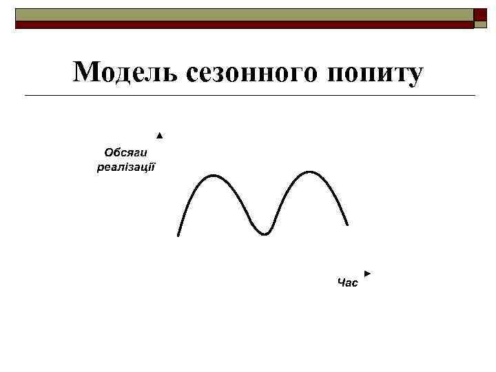 Модель сезонного попиту 
