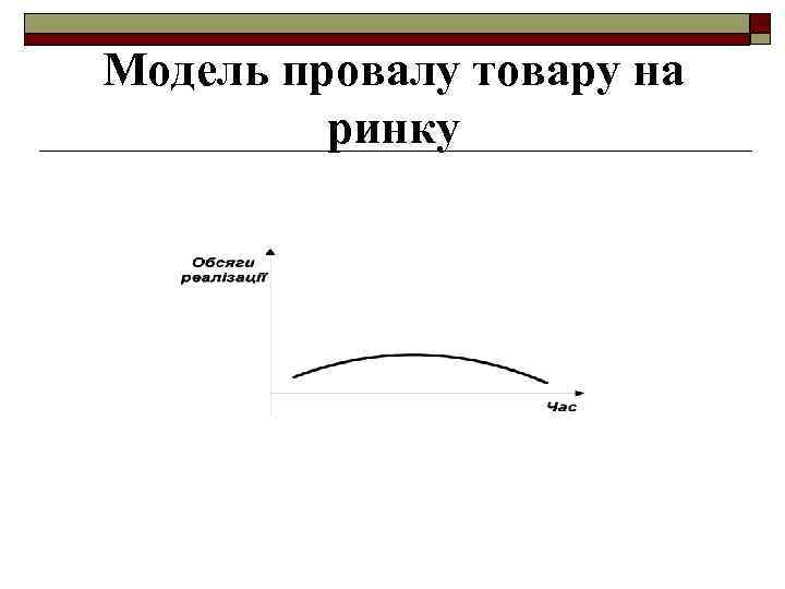Модель провалу товару на ринку 