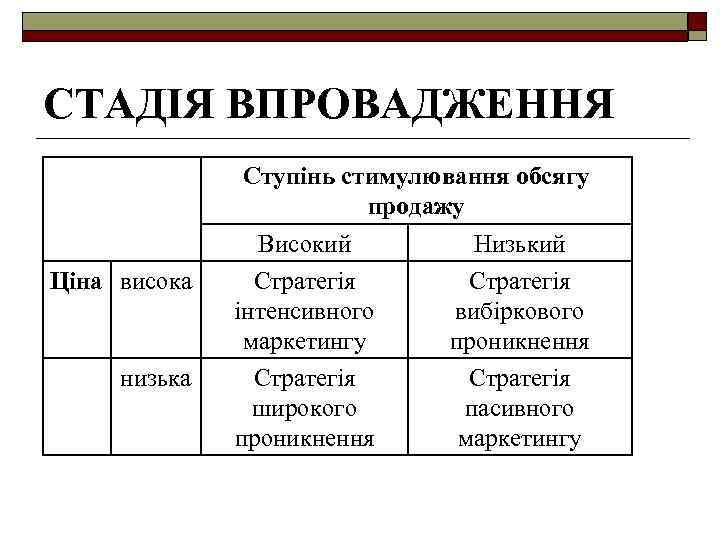 Потребителя не интересуют затраты производителя отдавая предпочтение тому или иному товару план