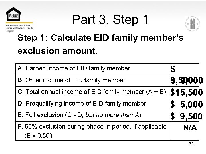 Part 3, Step 1: Calculate EID family member’s exclusion amount. A. Earned income of