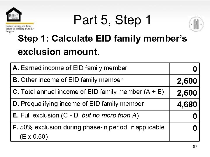 Part 5, Step 1: Calculate EID family member’s exclusion amount. A. Earned income of