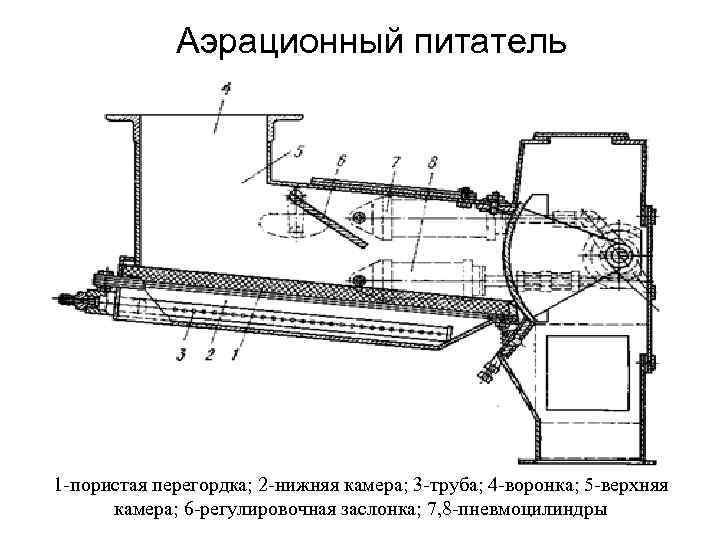 Камера верхний