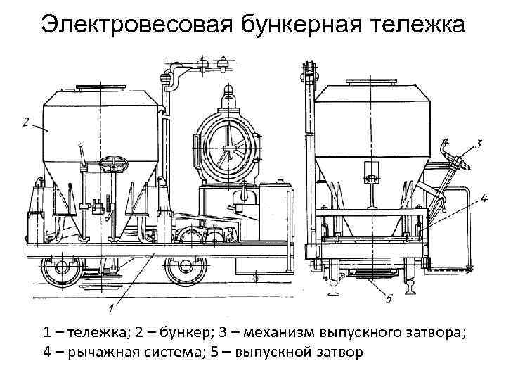 Электровесовая бункерная тележка 1 – тележка; 2 – бункер; 3 – механизм выпускного затвора;