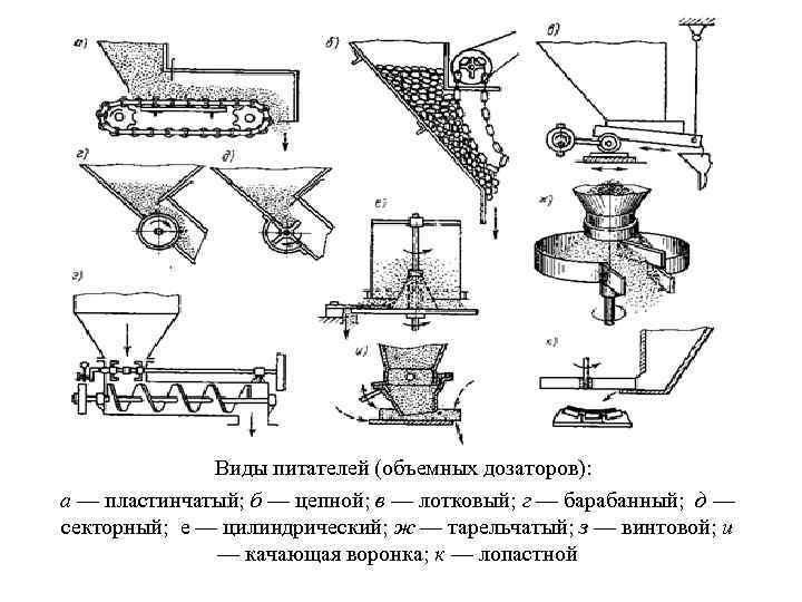 Вибролоток для сыпучих материалов чертеж