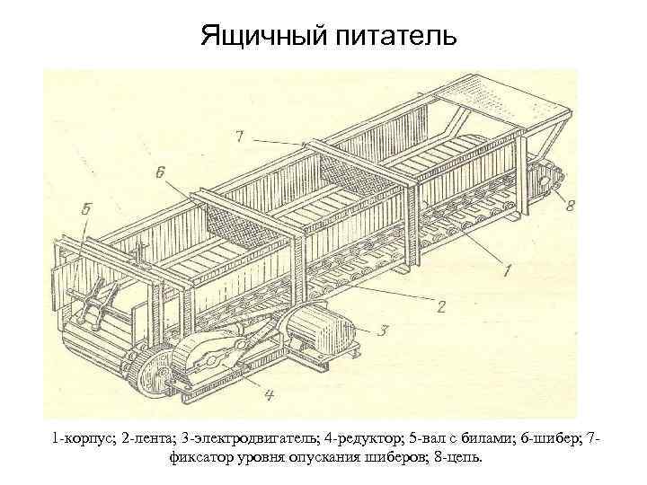 Ящичный питатель 1 -корпус; 2 -лента; 3 -электродвигатель; 4 -редуктор; 5 -вал с билами;