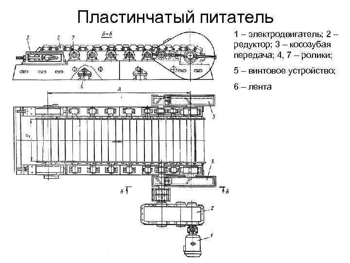 Пластинчатый питатель 1 – электродвигатель; 2 – редуктор; 3 – косозубая передача; 4, 7