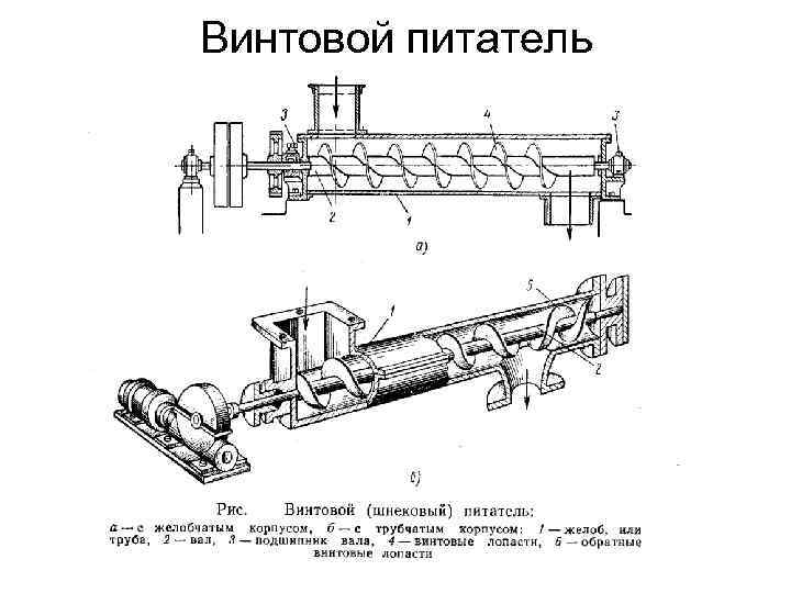 Схема винтового конвейера