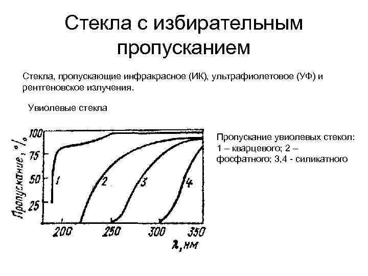 На рисунке представлены кривые характеризующие пропускание электромагнитных лучей синтетическим