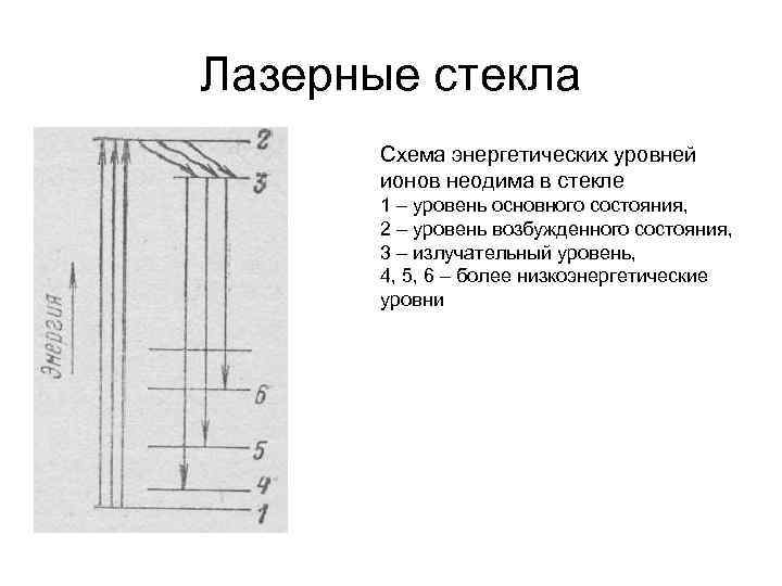 Лазерные стекла Схема энергетических уровней ионов неодима в стекле 1 – уровень основного состояния,