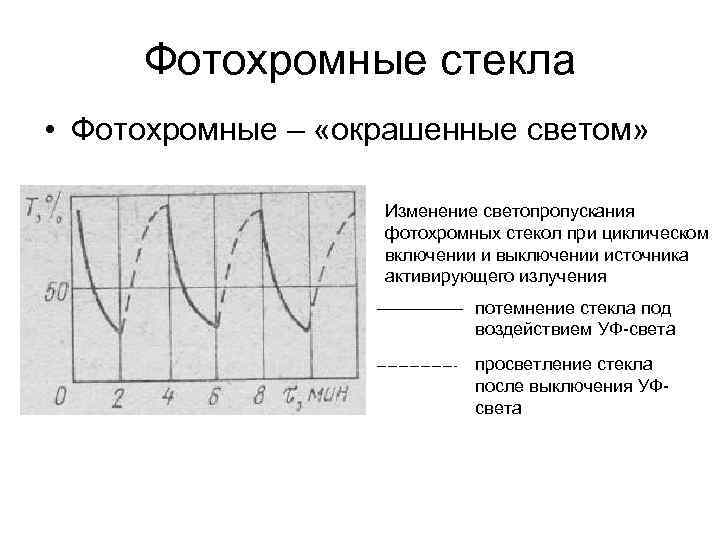 Фотохромные стекла • Фотохромные – «окрашенные светом» Изменение светопропускания фотохромных стекол при циклическом включении