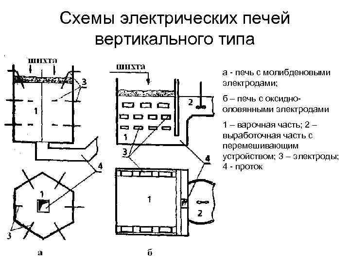 Схемы электрических печей вертикального типа а - печь с молибденовыми электродами; б – печь