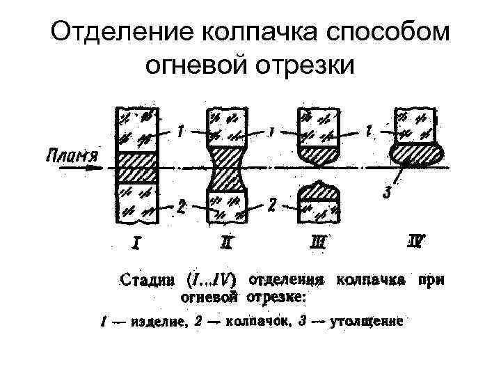 Отделение колпачка способом огневой отрезки 