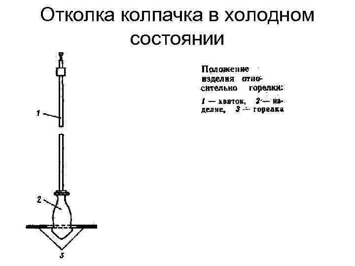 Отколка колпачка в холодном состоянии 