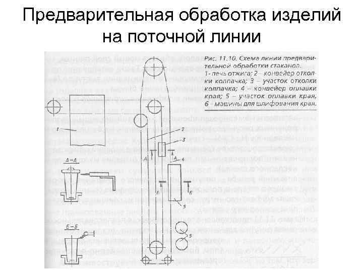 Предварительная обработка изделий на поточной линии 