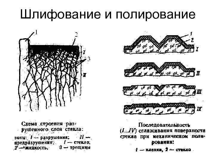 Шлифование и полирование 